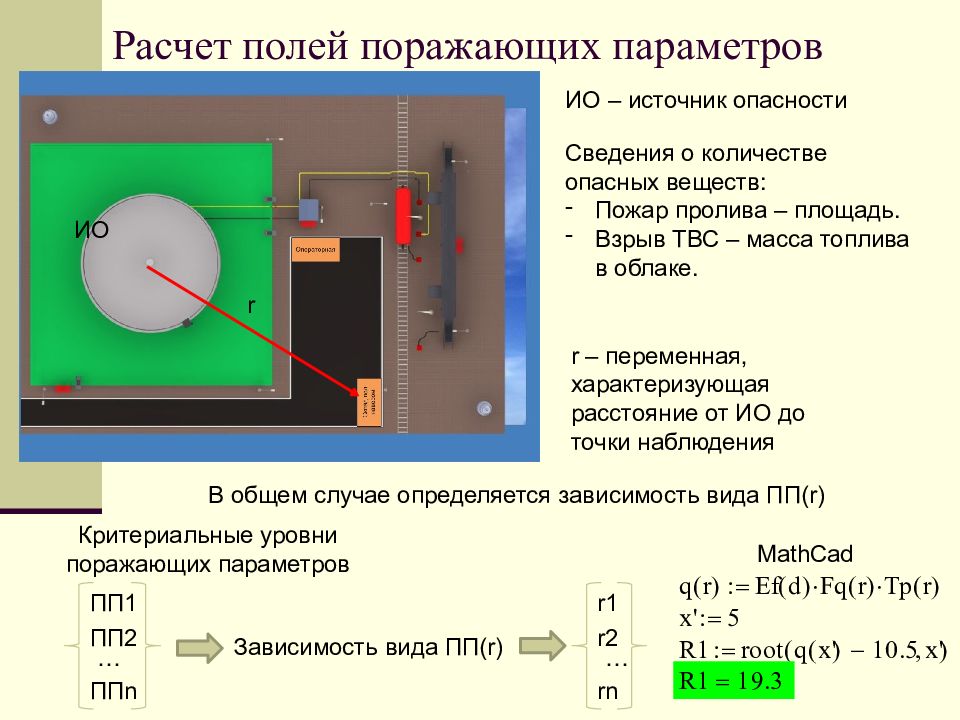 Расчет поли. Расчет полей. Поражающих параметров. Расчет теплового излучения от пожара пролива нефтепродуктов. Подсчет объектов внутри других объектов.