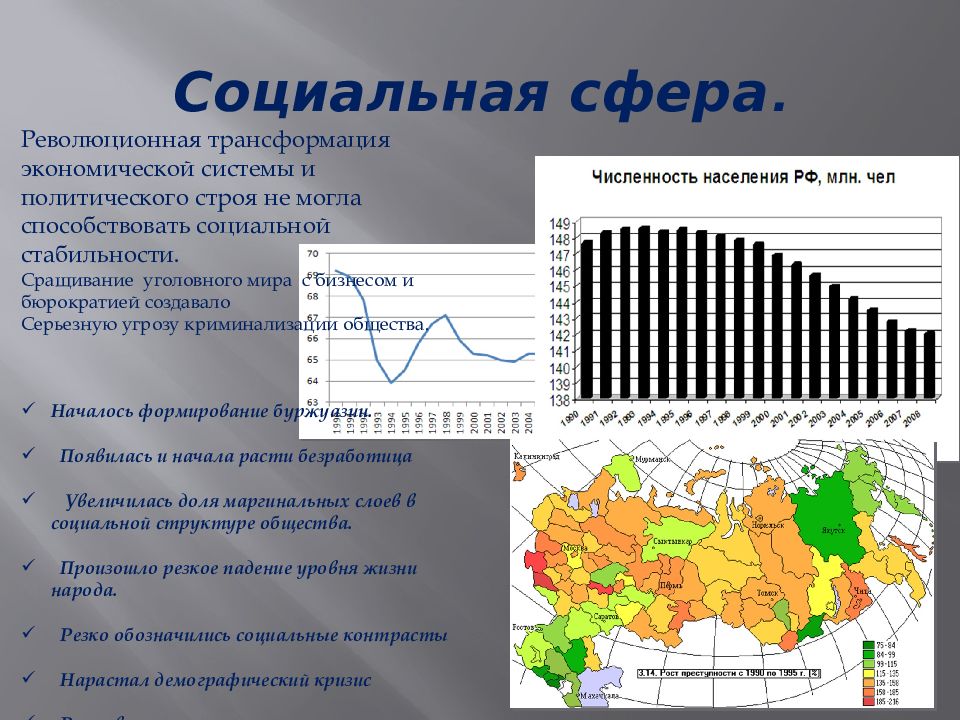 Презентация на тему россия в 90 годы