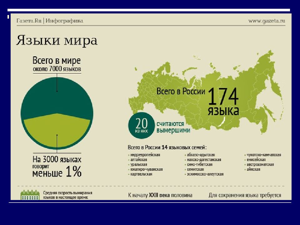 Процент русскоговорящих. Сколько языков в России. Языки на которых говорят в России. Сколько языков в России официально. Языки России список.