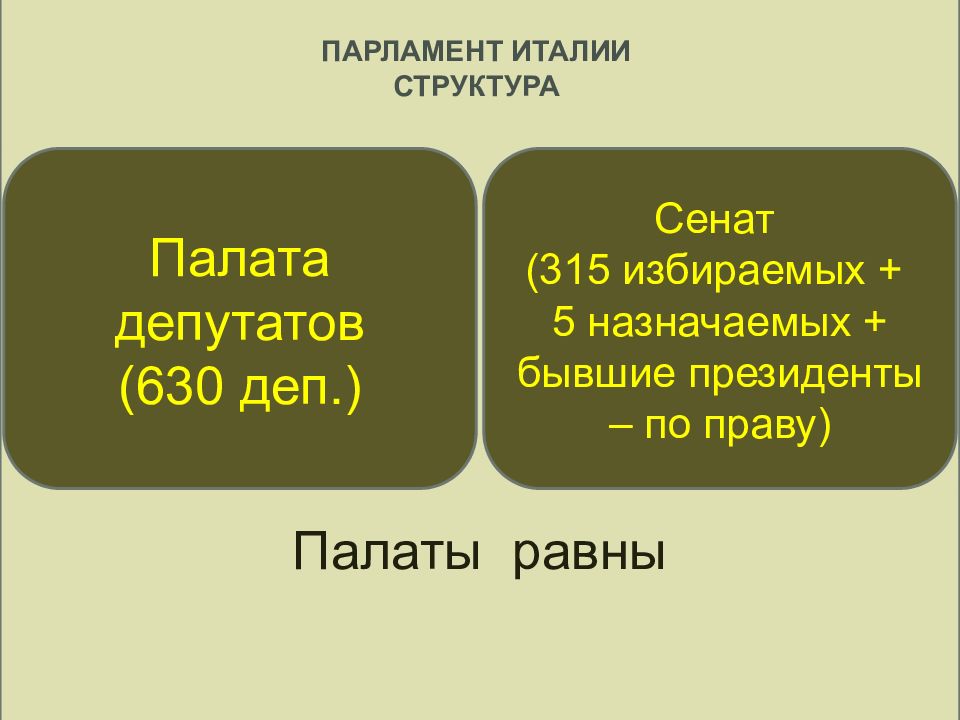 Парламент италии презентация