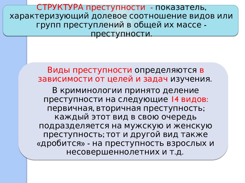 Совокупность совершающих. Тема 2 преступность и ее основные характеристики. Преступность и ее основные характеристики Введение. Преступность два прилагательных.