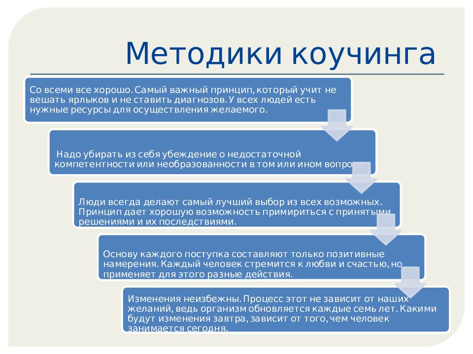 План коуч сессии для начинающих