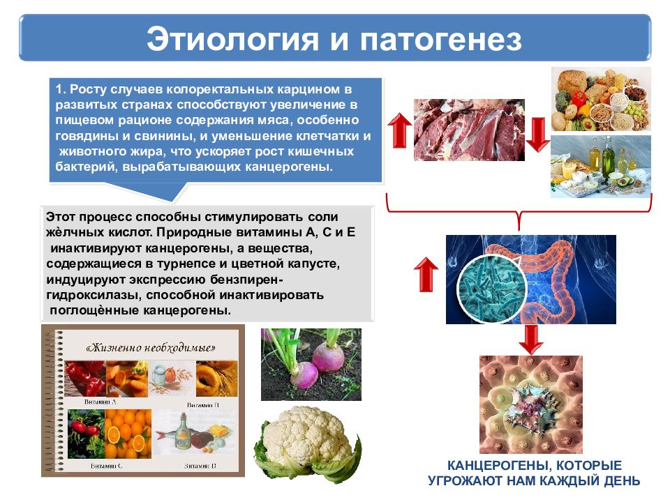 Метастазы при колоректальном раке. Карцинома презентация. Этиология онкологии. Онкология картинки для презентации.