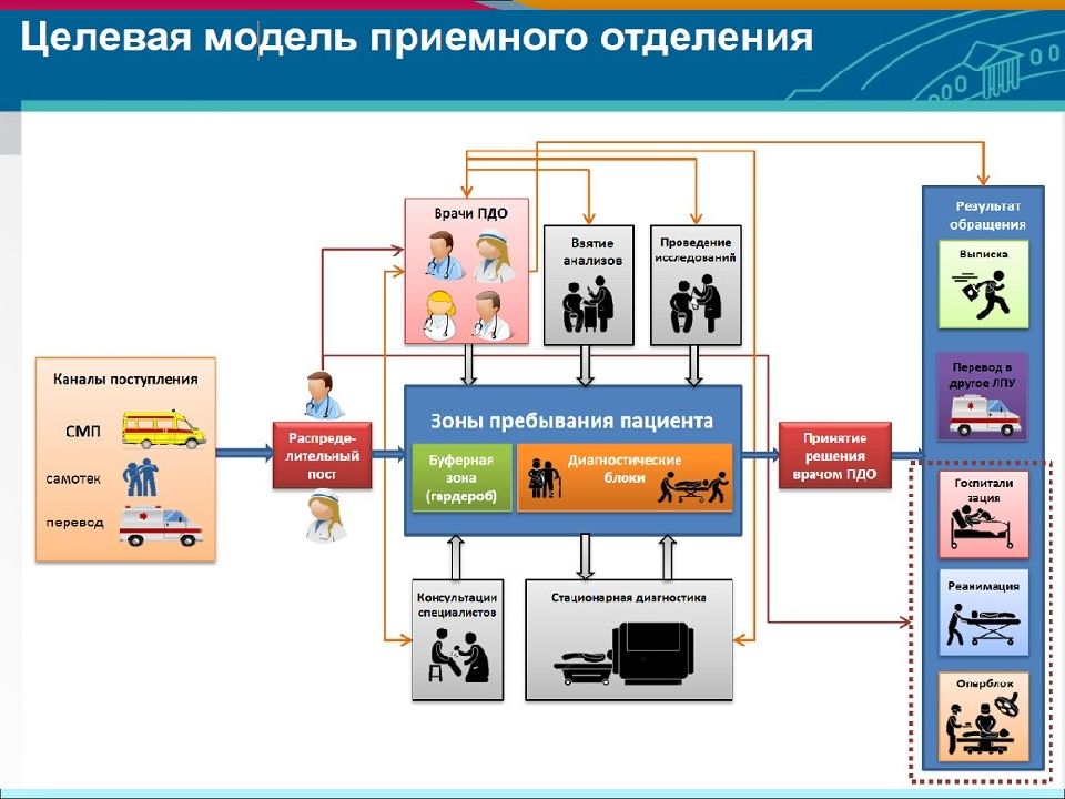 План схема приемного отделения стационара