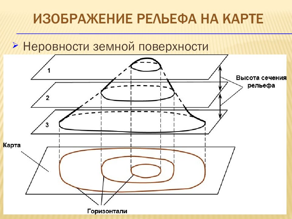 Чертеж изображающий на плоскости земную поверхность