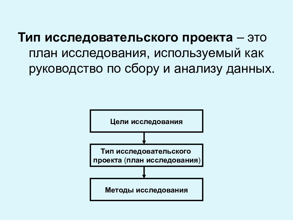 Характеристики исследовательского проекта