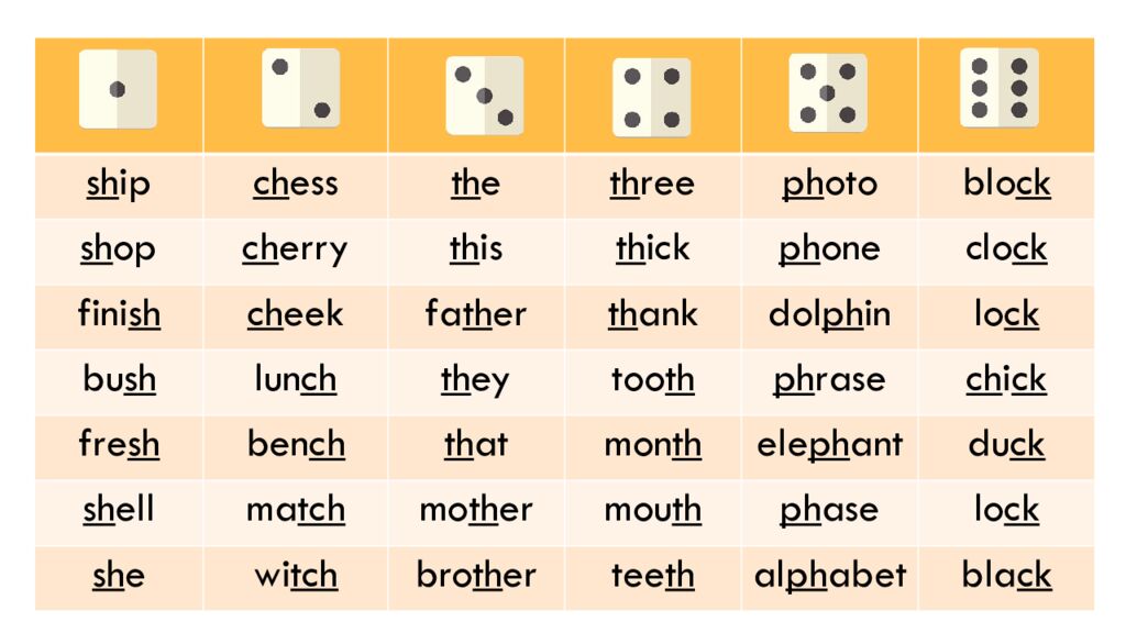 Буквы и звуки