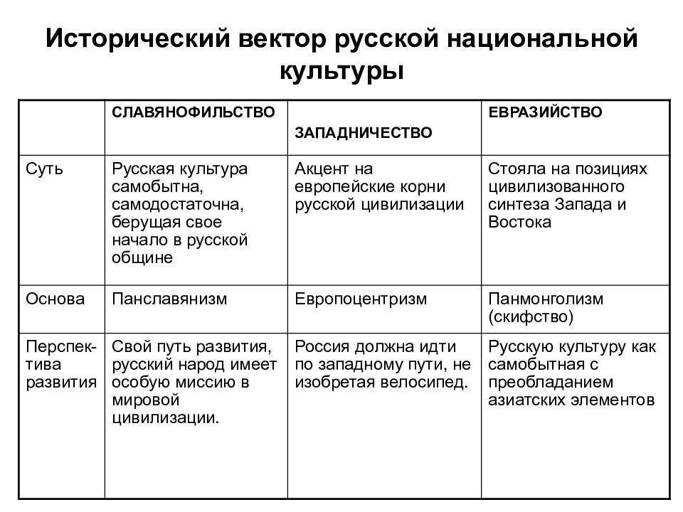 Специфические культуры. Доклад национально культурная специфика русской фразеологии. Национально-культурная специфика русской фразеологии кратко. Укажите особенности национальной культуры. Национально-культурная специфика русской фразеологии 1 (1 ч).