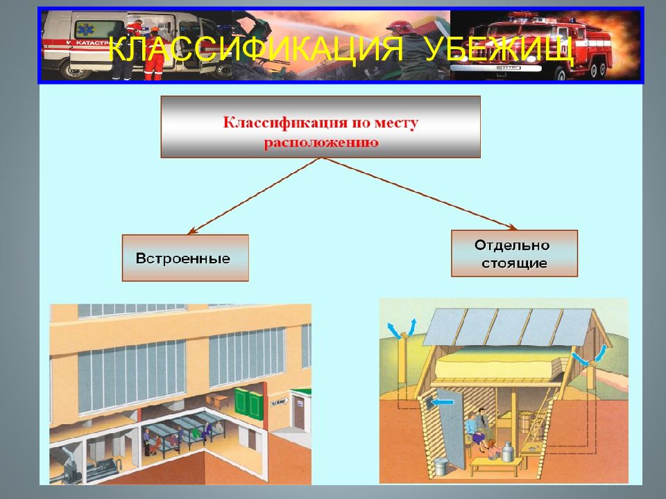 Коллективные средства размещения. Коллективные средства защиты встроенные и отдельно стоящие. Снежные убежища классификация. Классификация Shelter Harris. Коллективные средства их способность и устройство..