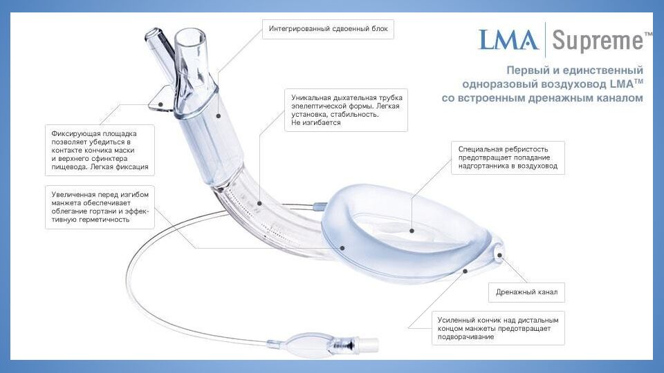 Трудные дыхательные пути в анестезиологической практике. Difficult Airway