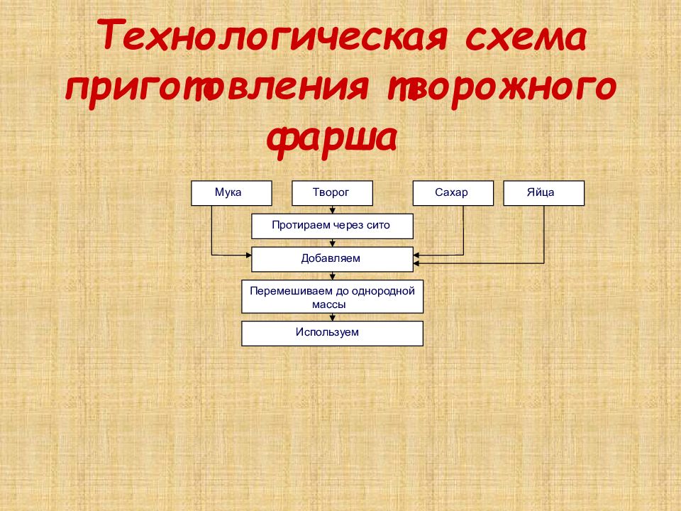 Блины фаршированные технологическая карта