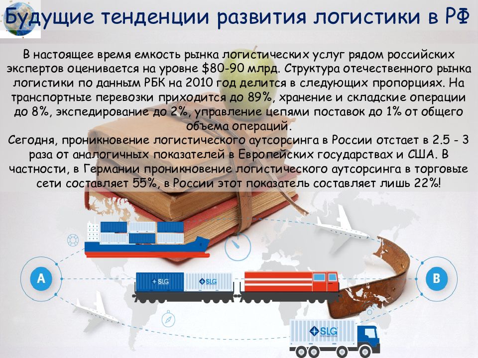 История логистики в россии презентация