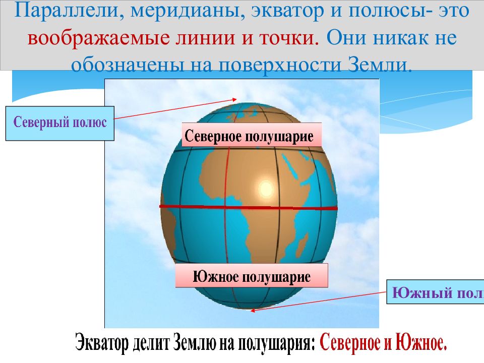 Что является изображением земли на плоскости