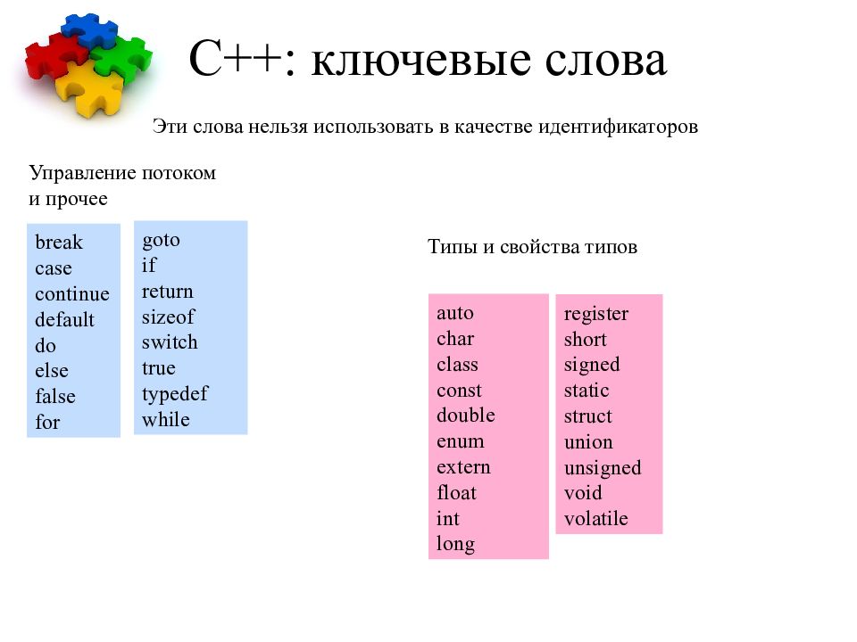 Слова на c. Ключевые слова в си. Ключевые слова с++. Ключевые слова в программировании. Ключевые слова языка c.