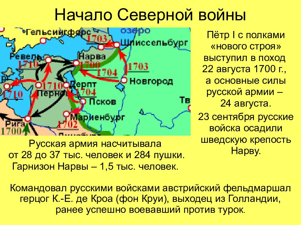 Презентация по истории северная война