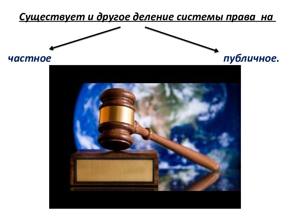 Правовое регулирование общественных отношений презентация 10 класс обществознание боголюбов