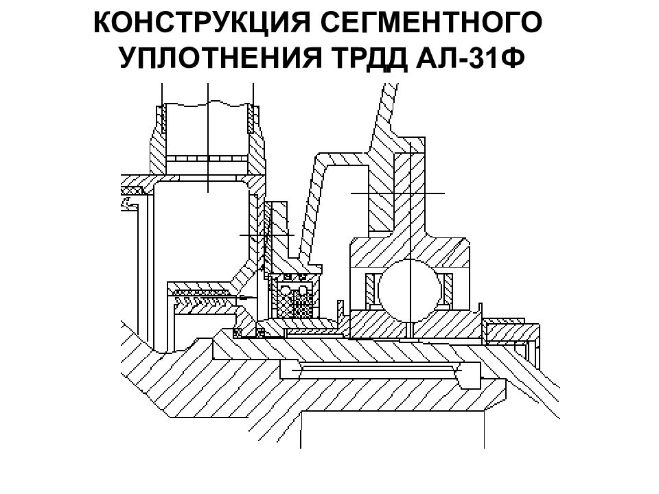 Сегментное уплотнение это. Уплотнения Назначение. Графитовое уплотнение чертеж. Уплотнение Вильсона.