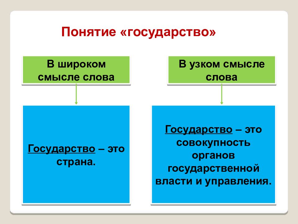 Языковая карта мира в узком смысле это