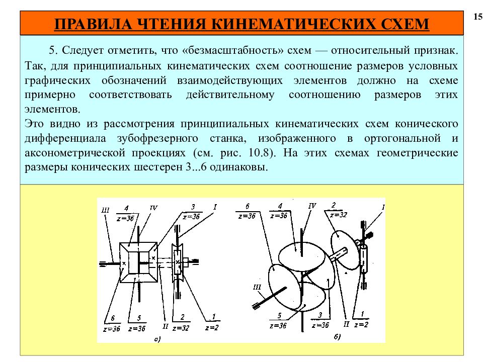 Типы кинематических схем