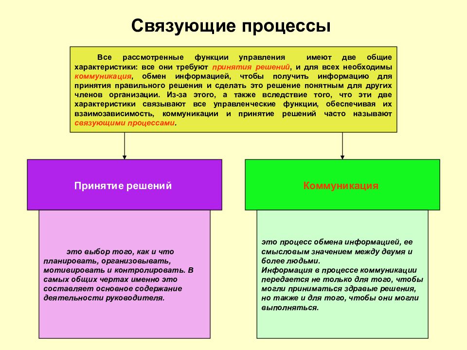 Связывающие процессы. Связующие процессы в менеджменте. Основные связующие процессы управления. Связующие процессы принятие решений и коммуникация. Функции управления и связующие процессы.