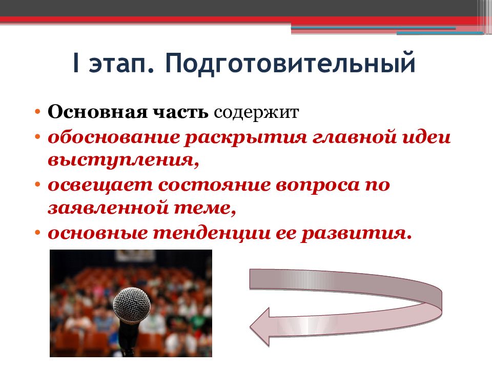 Этапы выступления. Основная мысль выступления. Основные идеи выступления. Основы публичного выступления презентация. Слушание публичного выступления презентация.