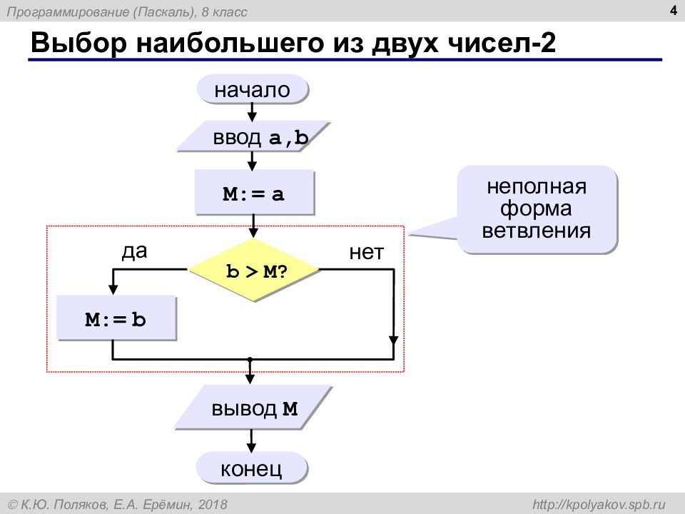 Выбор наибольшего из двух чисел. Программирование двух чисел. Выбор наибольшего из 2 чисел. Наибольшее из двух чисел Паскаль.