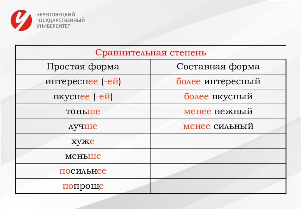 Лексические нормы русского литературного языка. Сравнительная степень числительных. Лексические нормы числительных. Сравнительная форма слова interesting.