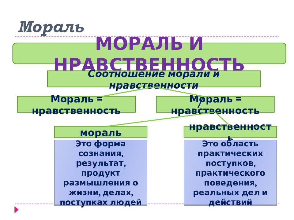 В чем проявляется нравственное поведение