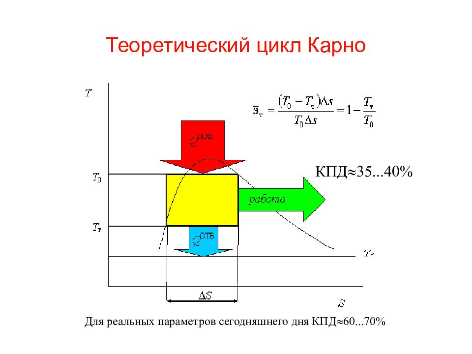 40 циклов