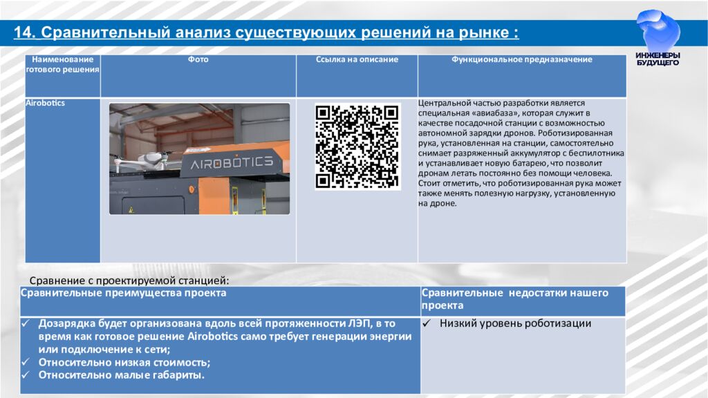Разработка автономных станций зарядки БПЛА на ЛЭП для МРСК Урала Направление: