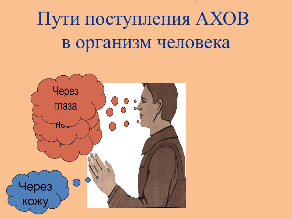 Ахи поступление. Пути поступления АХОВ В организм. При поступлении АХОВ В организм человека через рот. Пути поступления в организм вредных веществ через кожу. Выбросы АХОВ приложение.