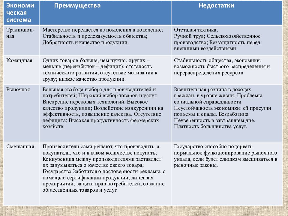 Какие два типа экономических систем иллюстрируют изображения укажите одно из условий перехода