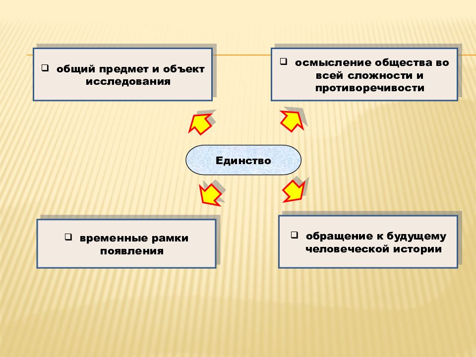 С развитием общества схема