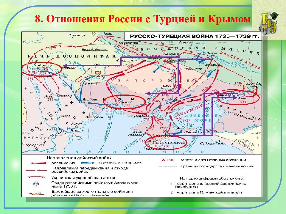 Россия в системе международных отношений 8 класс презентация