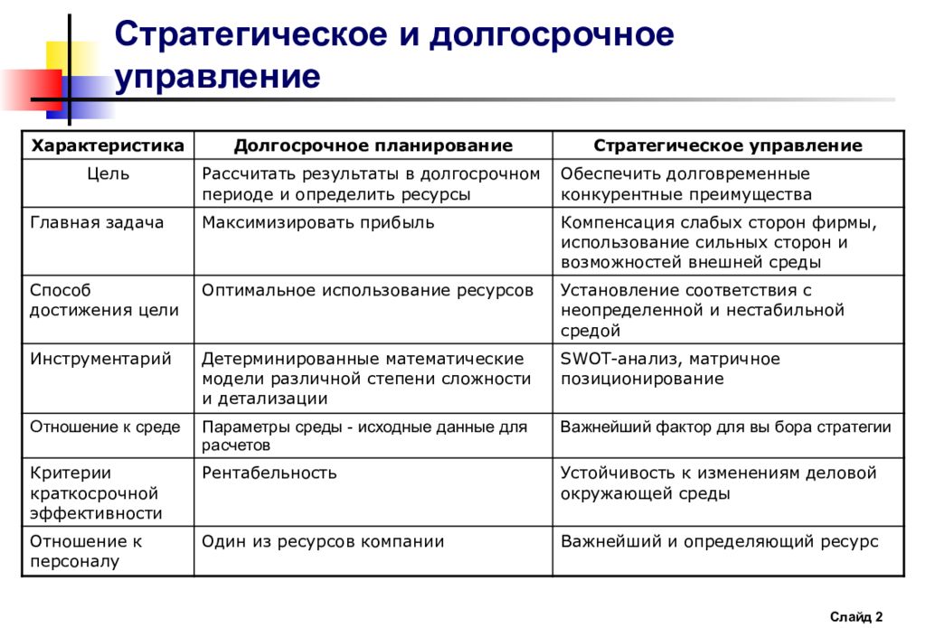 Стратегический план и план маркетинга