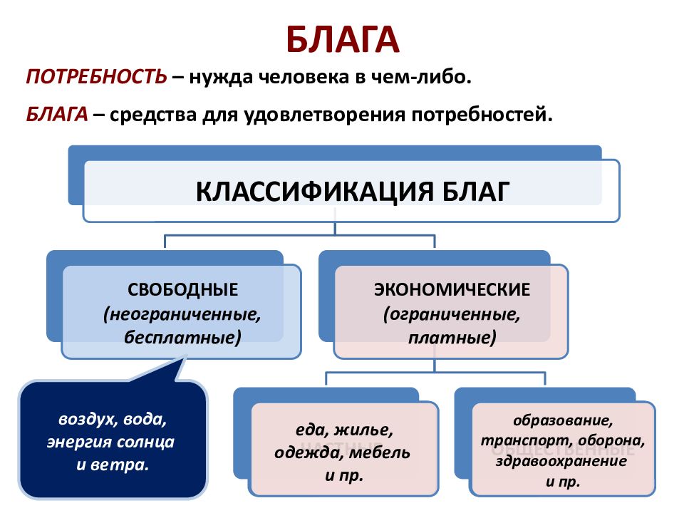 Роль государства в экономике презентация 8 класс обществознание боголюбов