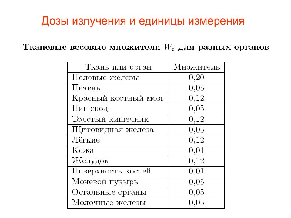 В каких измеряется радиация. Единица измерения дозы облучения. Единица измерения дозы радиации. Единицы измерения дозы облучения радиации. Мощность дозы облучения единицы измерения.