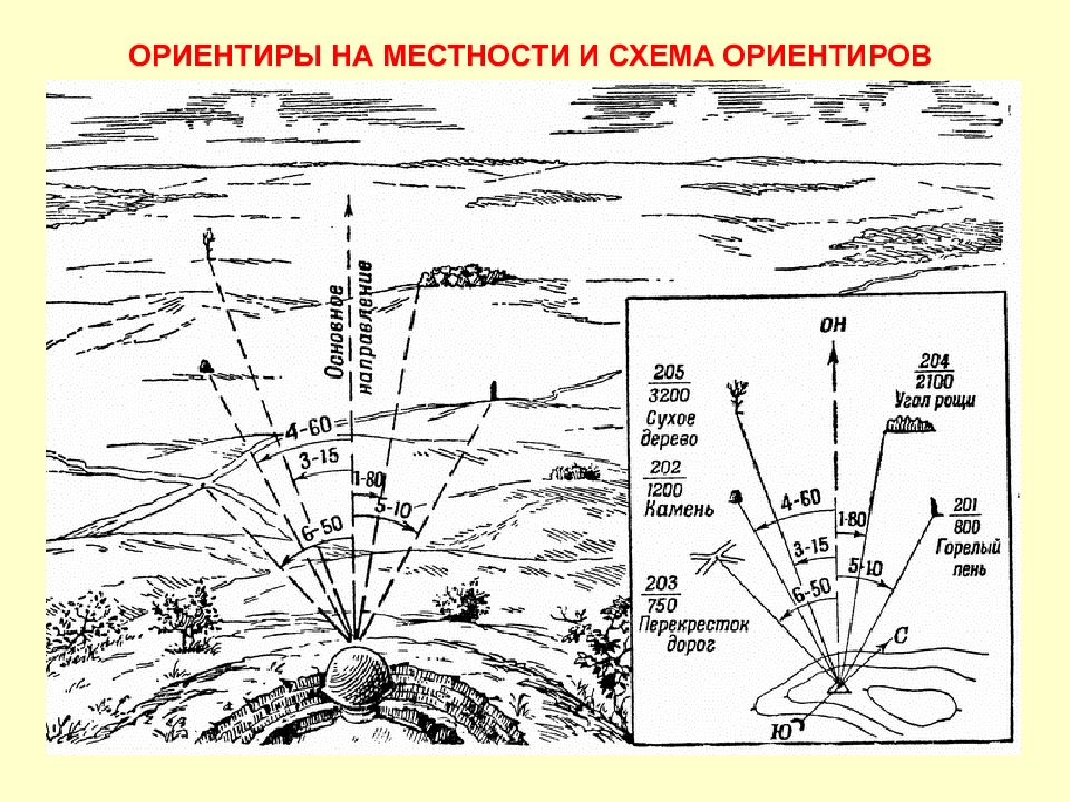 Система ориентиров