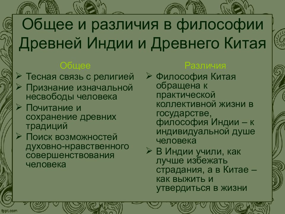 Философия древнего востока индия и китай презентация