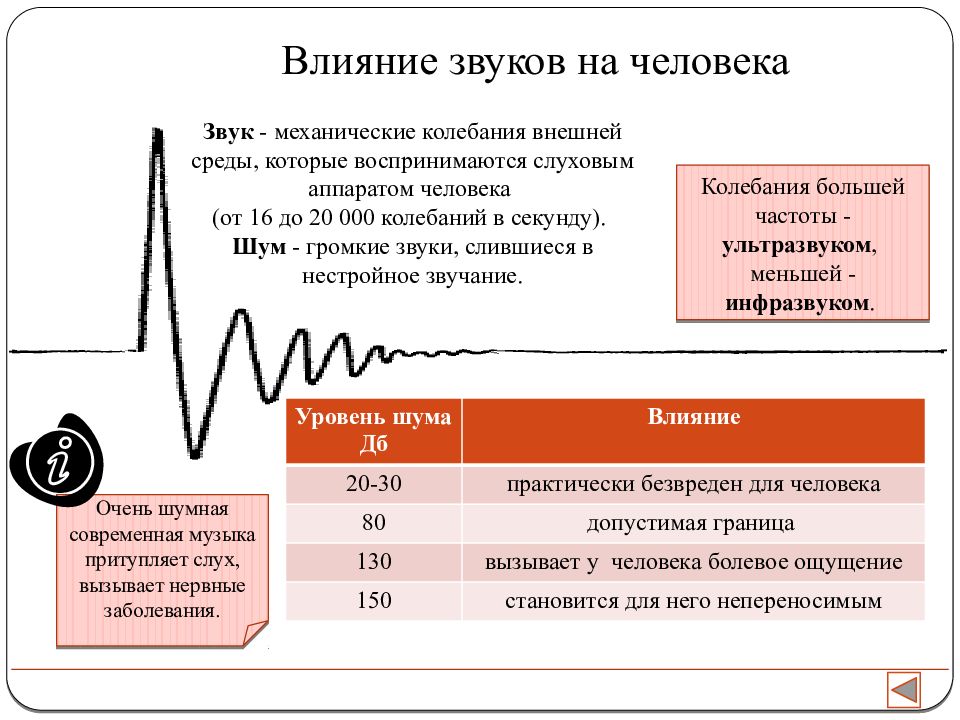 Акустическое воздействие на человека