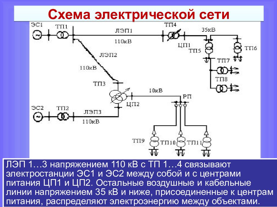 Методы построения схем внешнего и внутреннего электроснабжения