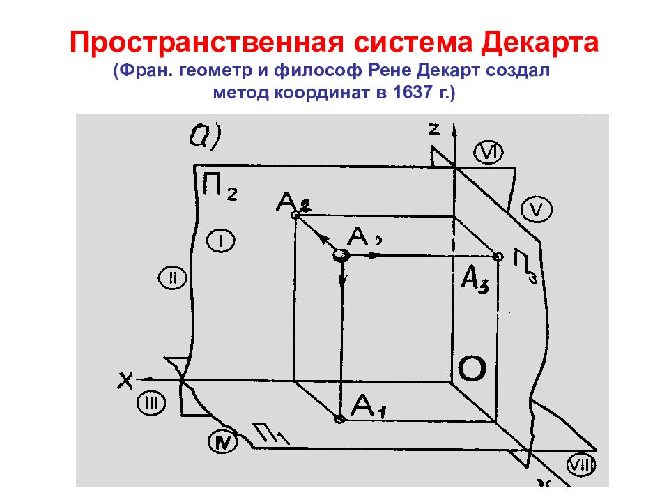 Евклидово пространство презентация