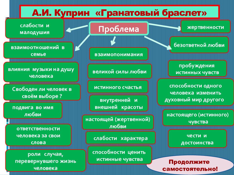 Универсальные произведения