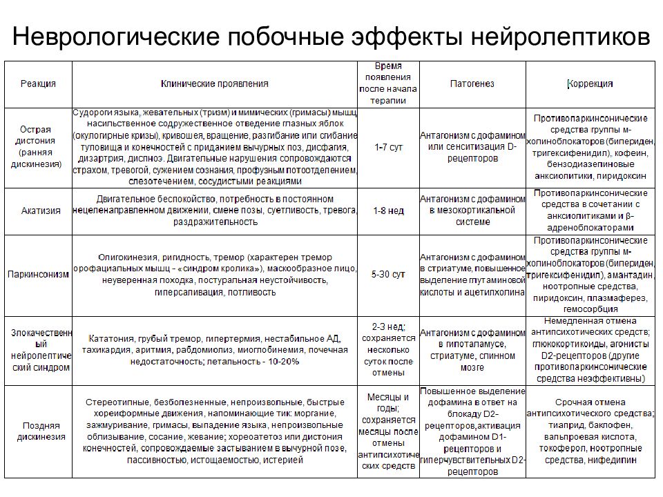 Схема отмены нейролептиков