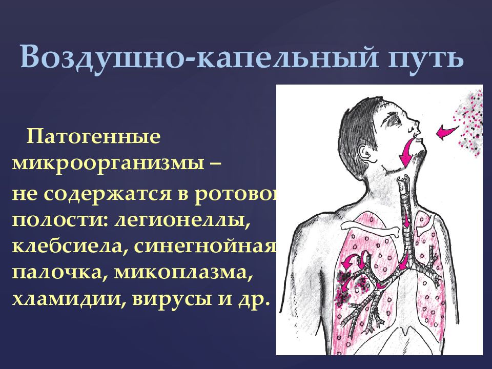 Воздушно капельным путем передается. Воздушно-капельный путь. Воздушнолкапельный путь. Воздушный капельный путь. Воздушно-капельным путём.