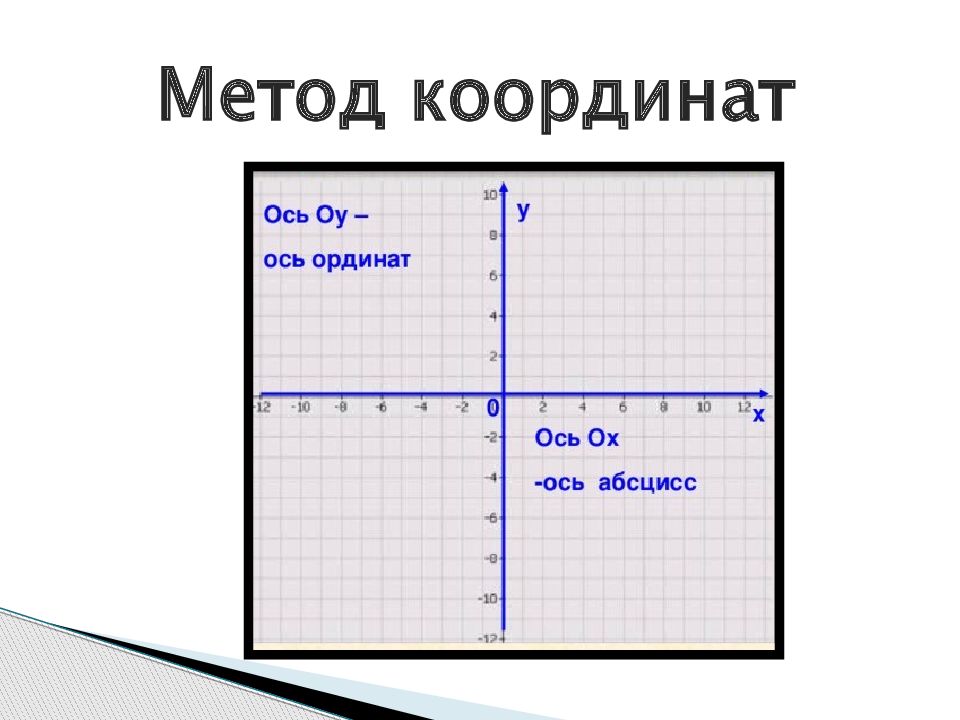 Кодировка рисунка методом координат. Закодированный рисунок с помощью методом координат. Система координат 5 класс. Кодирование информации метод координат. Метод координат.