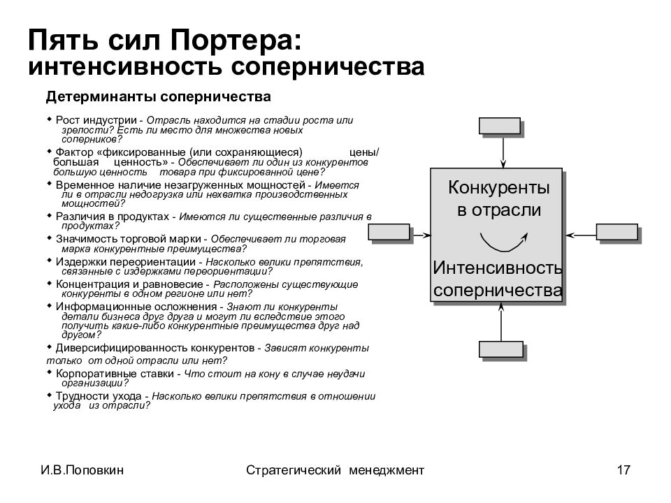 Стратегический менеджмент вшэ