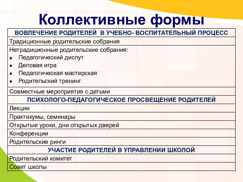 Создание методического пособия