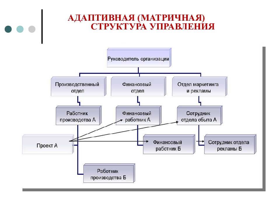 В какой программе нарисовать структуру организации