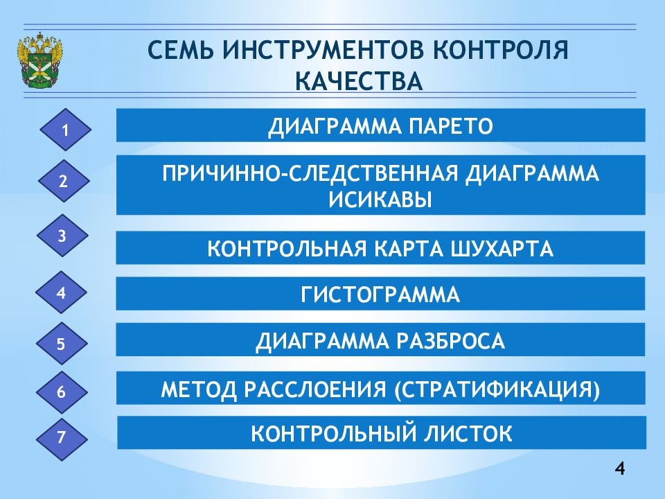 Инструменты контроля. Семь простых статистических методов контроля качества. 7 Инструментов контроля качества. Семь инструментов управления качеством. Перечислите инструменты контроля качества.